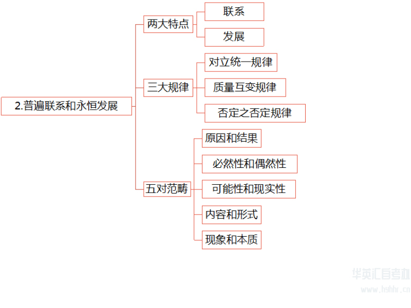 华英汇自考-马原-普遍联系和永恒发展