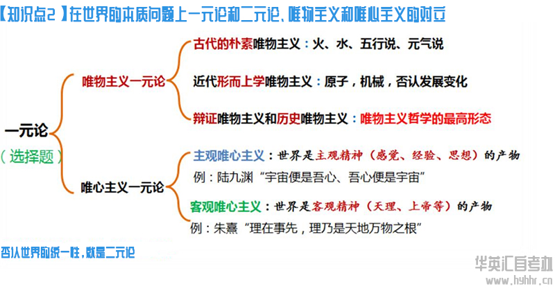 华英汇自考-马原-世界的本质考点